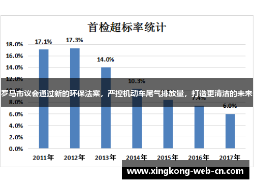 罗马市议会通过新的环保法案,严控机动车尾气排放量,打造更清洁的未来